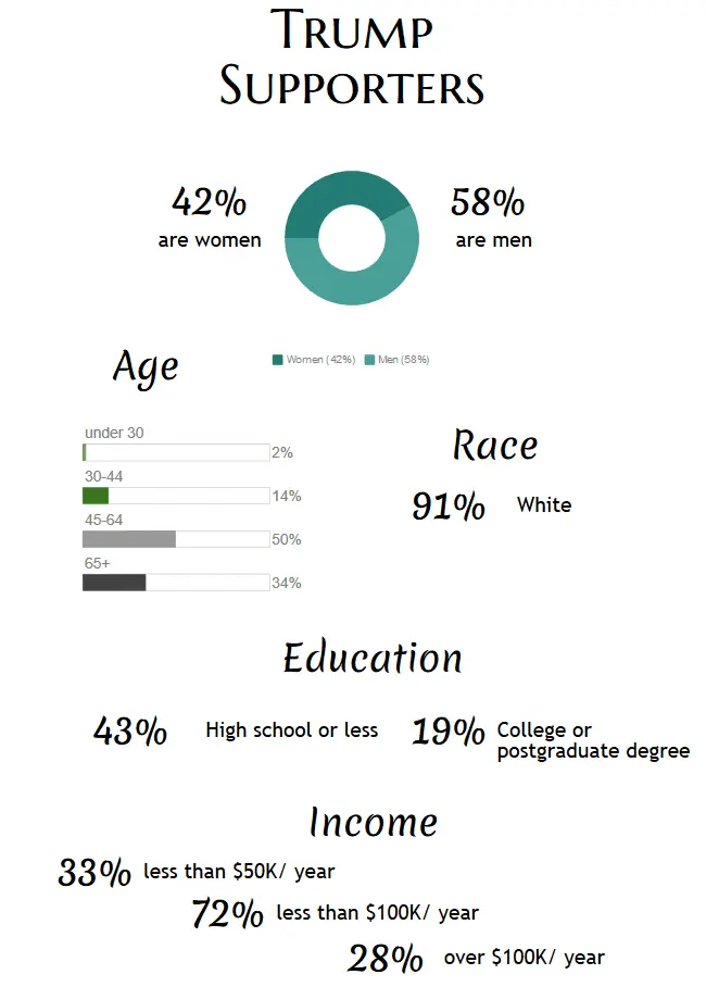 trump Supporters.webp