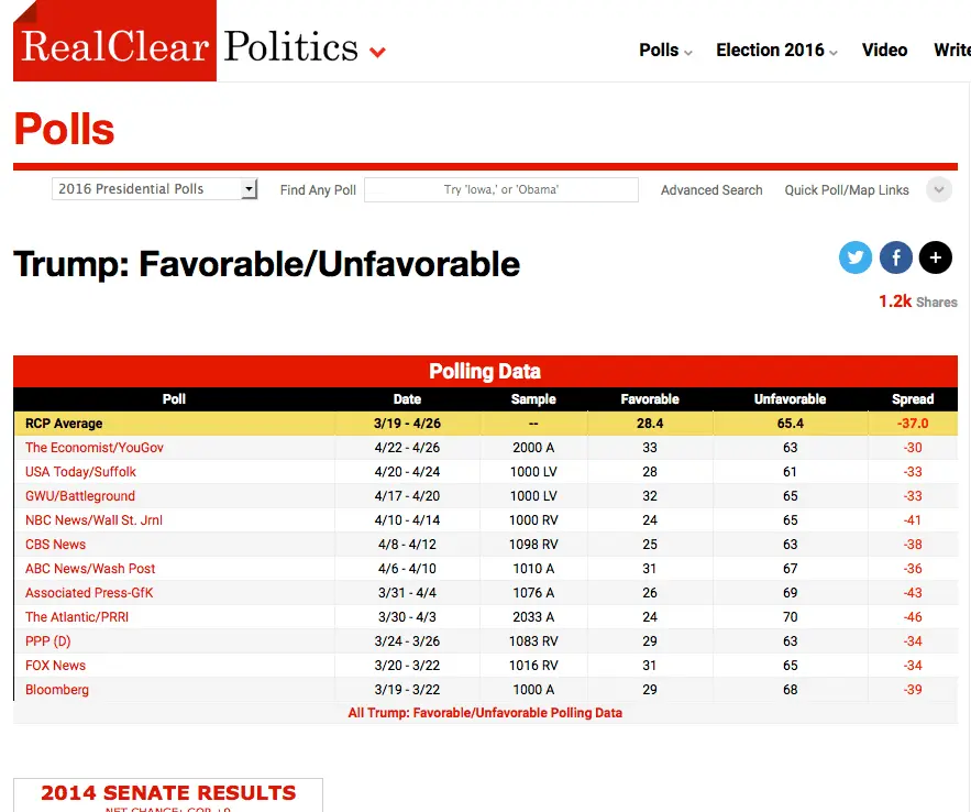 Trump unfavorable.webp