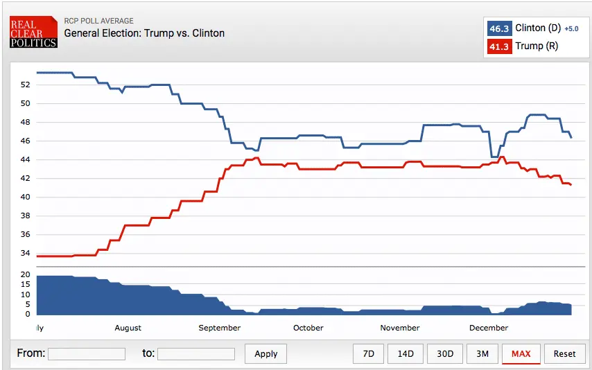 Trump v Clinton.webp