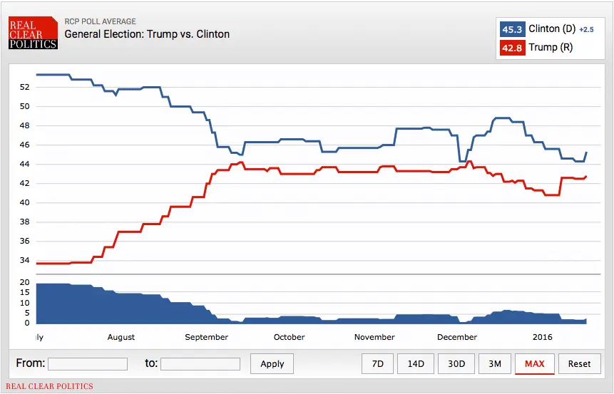 Trump v Clinton.webp