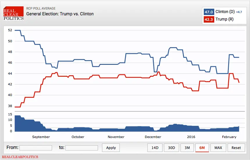 Trump v Clinton.webp
