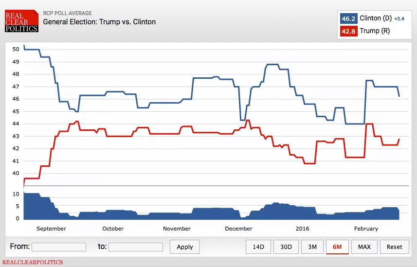 Trump v Clinton.webp