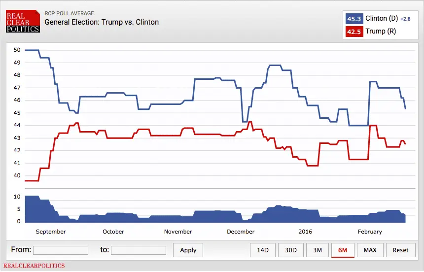 Trump v Clinton.webp