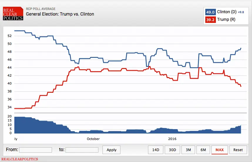 Trump v Clinton.webp