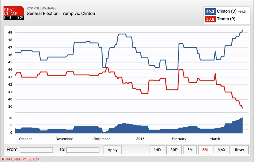 Trump v Clinton.webp