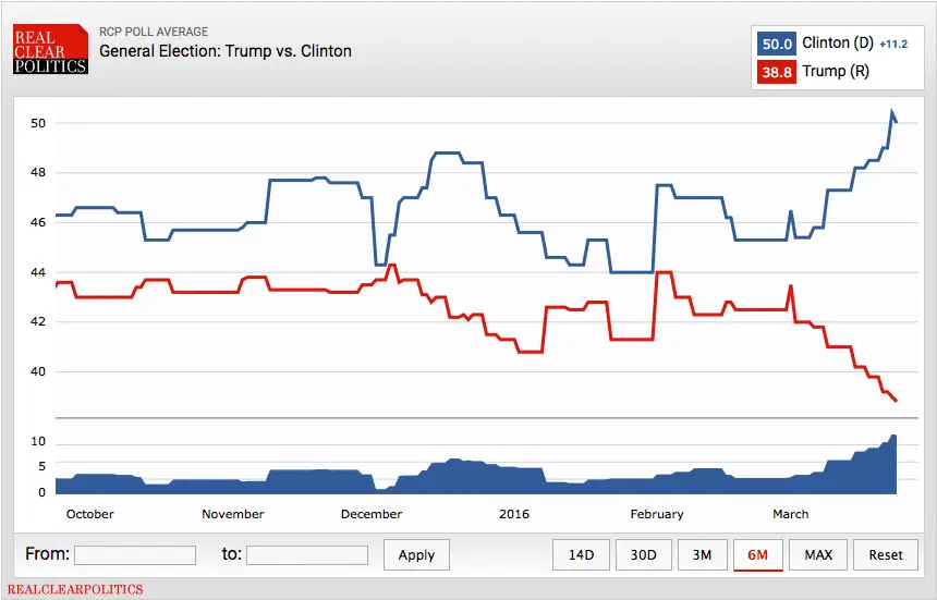 Trump v Clinton.webp