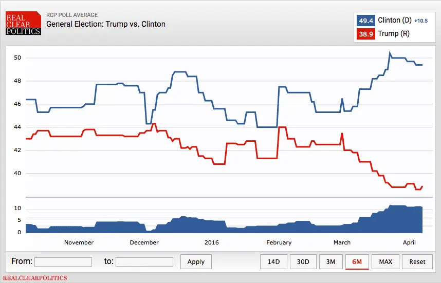 Trump v Clinton.webp
