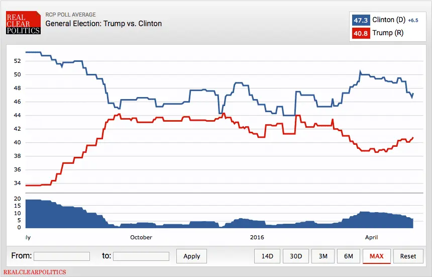 Trump v Clinton.webp