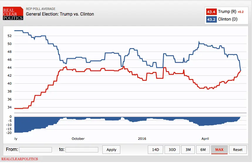 Trump v Clinton.webp