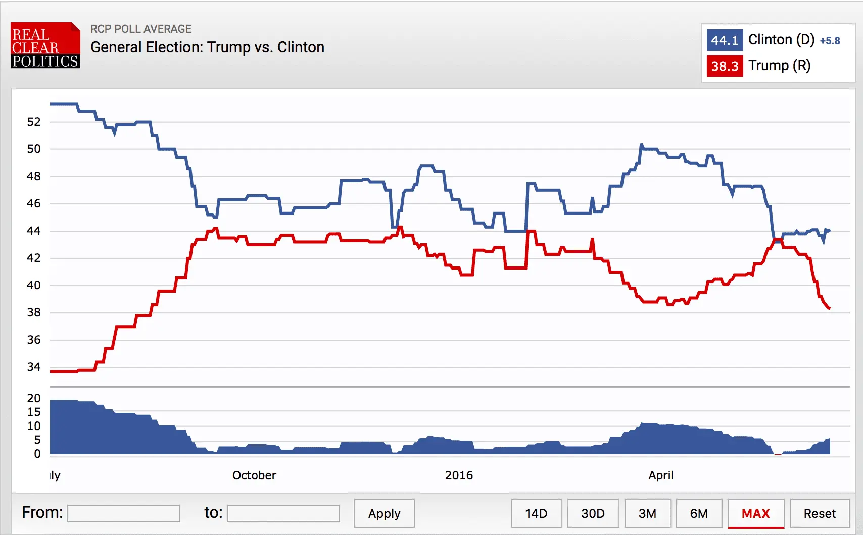 Trump v Clinton.webp
