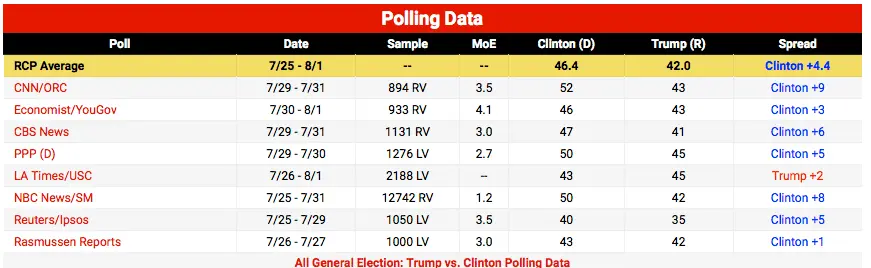 Trump v Clinton.webp