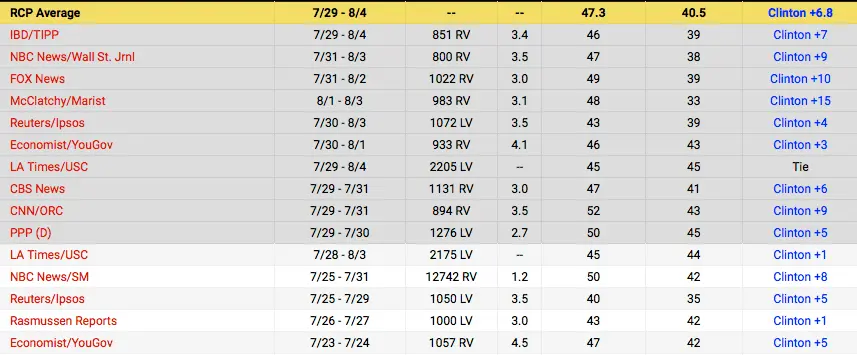 Trump v Clinton.webp