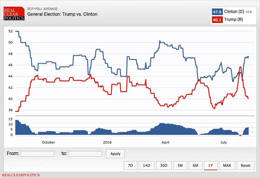 Trump v Clinton.webp