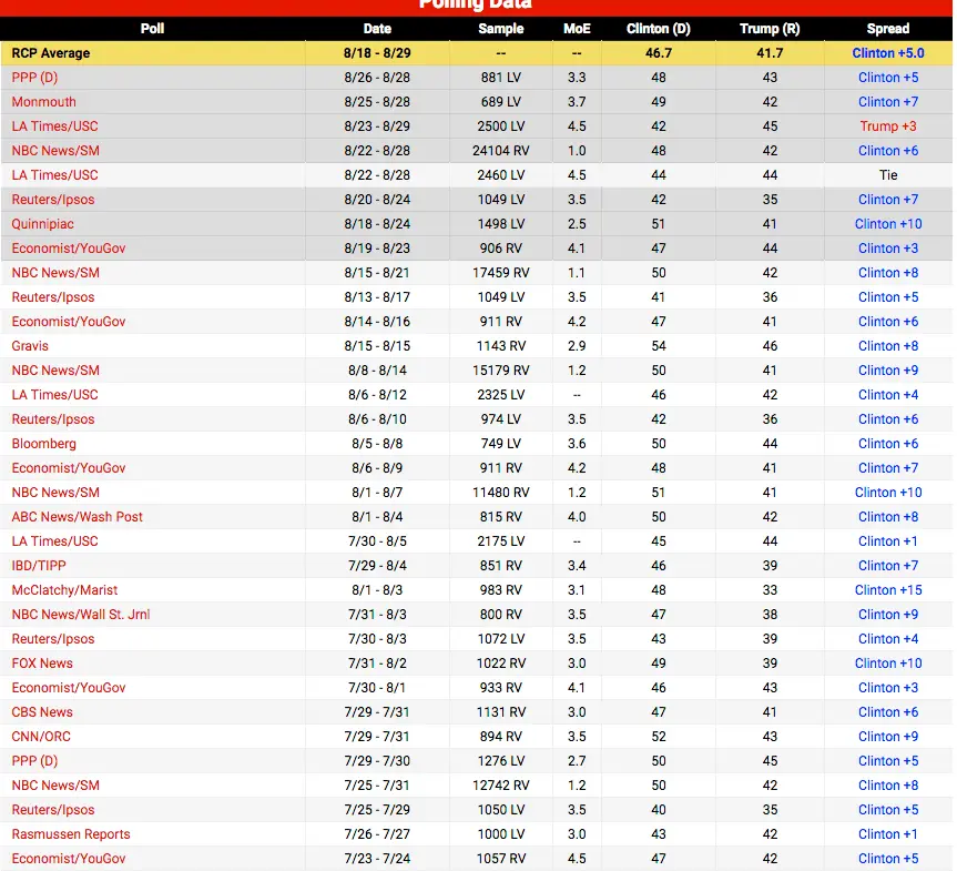 Trump v Clinton.webp