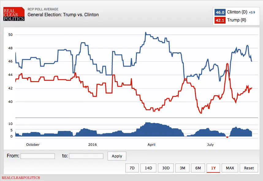 Trump v Clinton.webp