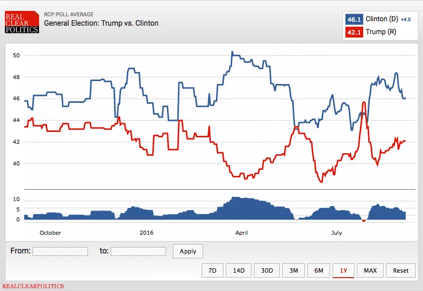 Trump v Clinton.webp