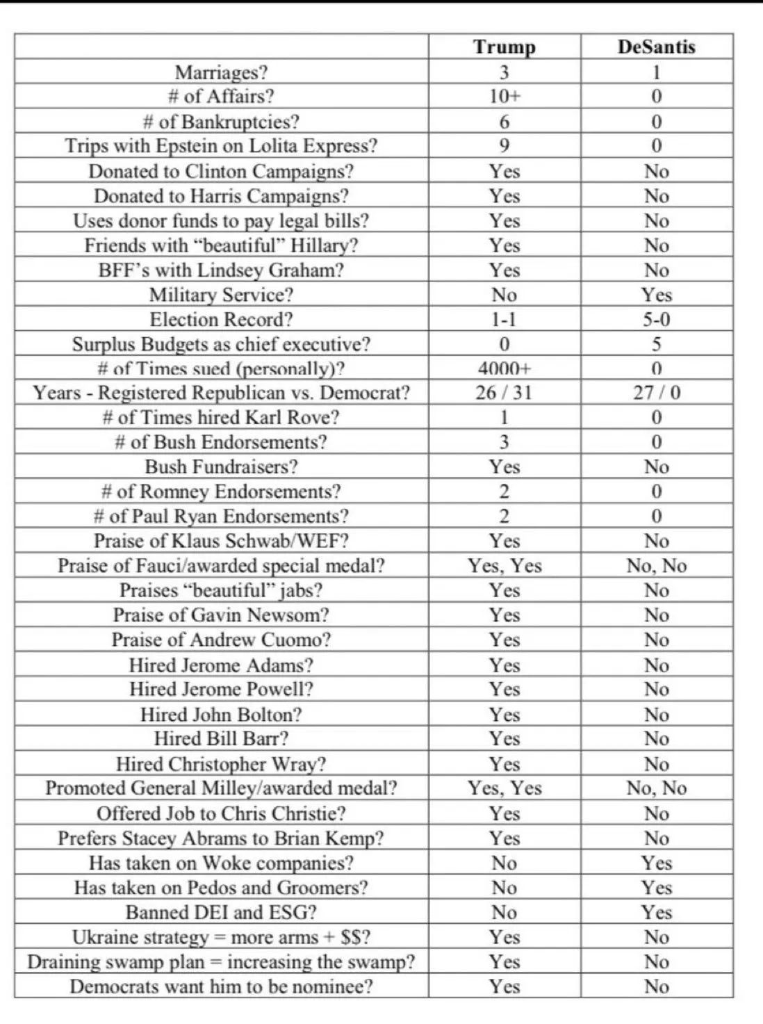 Trump v DeSantis.webp