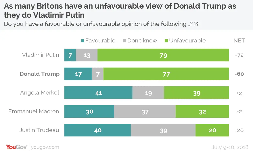Trump v other world leaders-01.webp