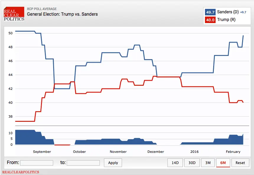 Trump v Sanders.webp