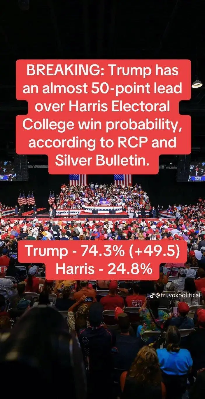 Trump way ahead in polls.webp