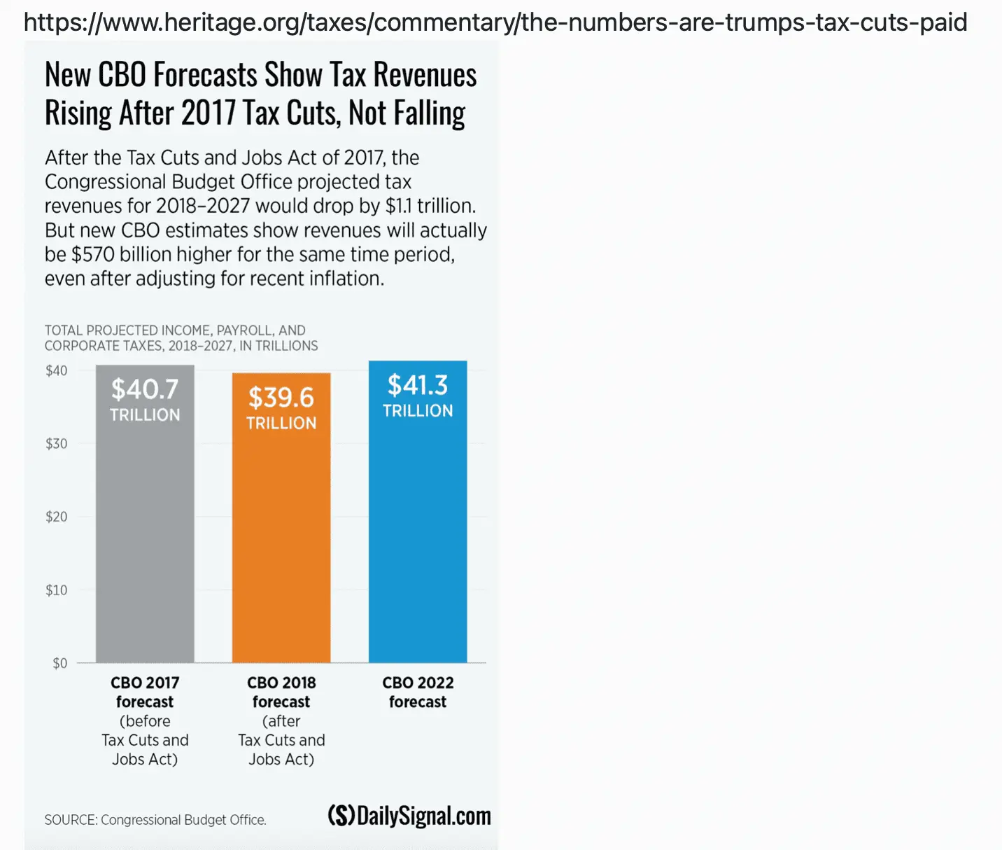 Trump_CBOtaxcutsrevenuup.webp