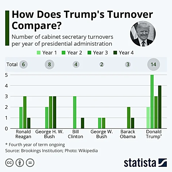 TrumpCabinetFirings.webp
