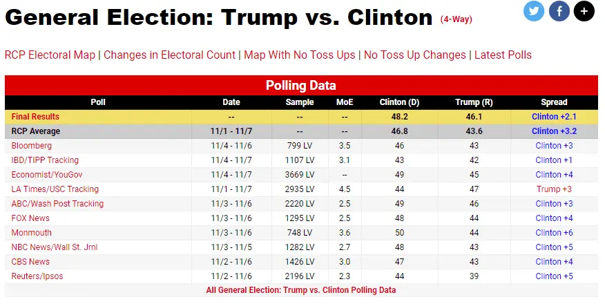 trumphillarypoll.webp