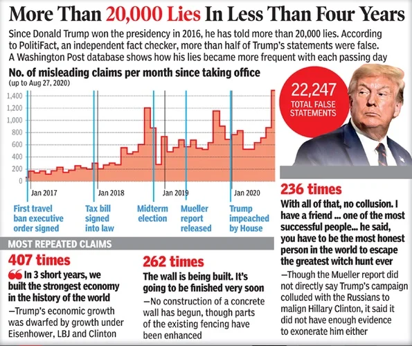 TrumpLies.webp