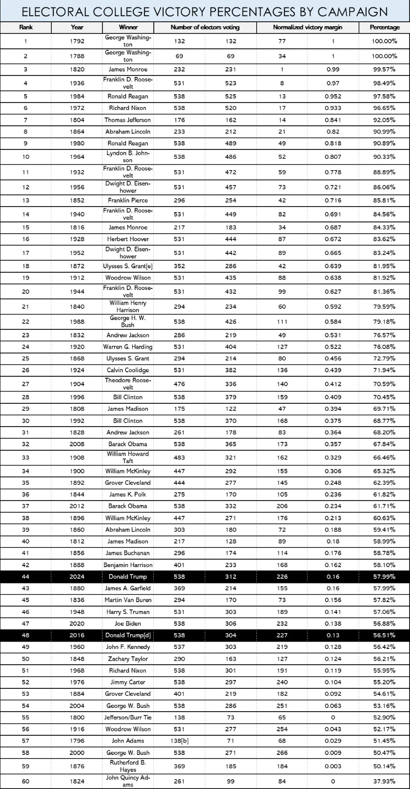 TrumpMarginofVictory.webp