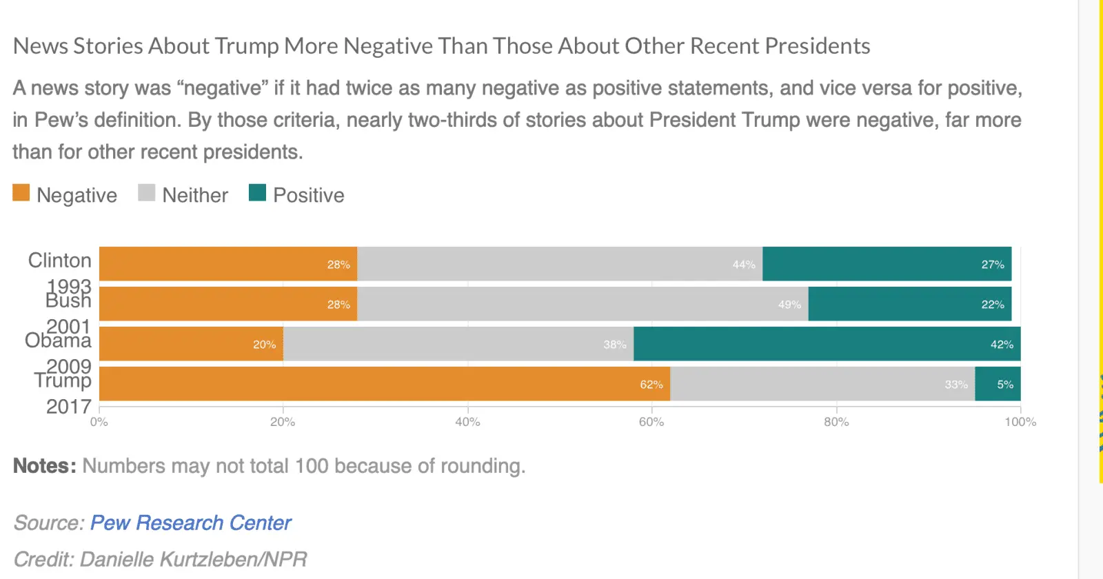 Trumpmostnegative.webp