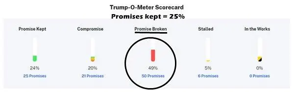 Trumppromiseskept.webp