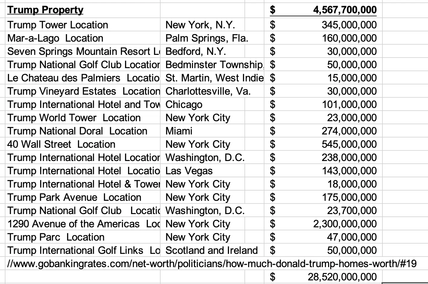 Trumproperties.webp