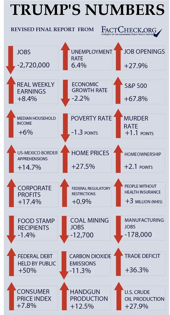 trumps final numbers.webp