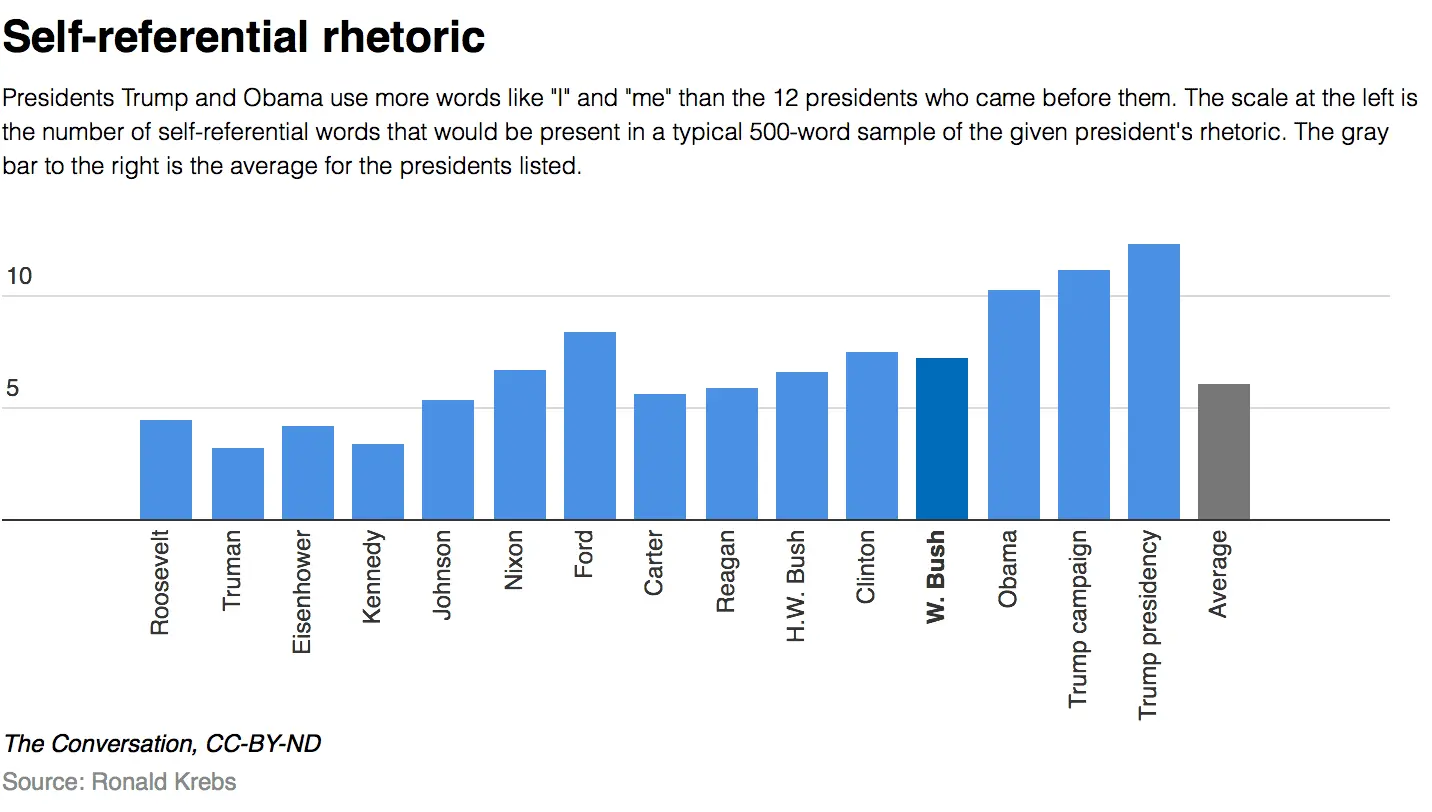 Trumpselfreference.webp
