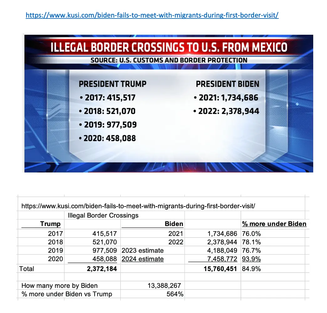 TrumpVBidenillegals122623.webp