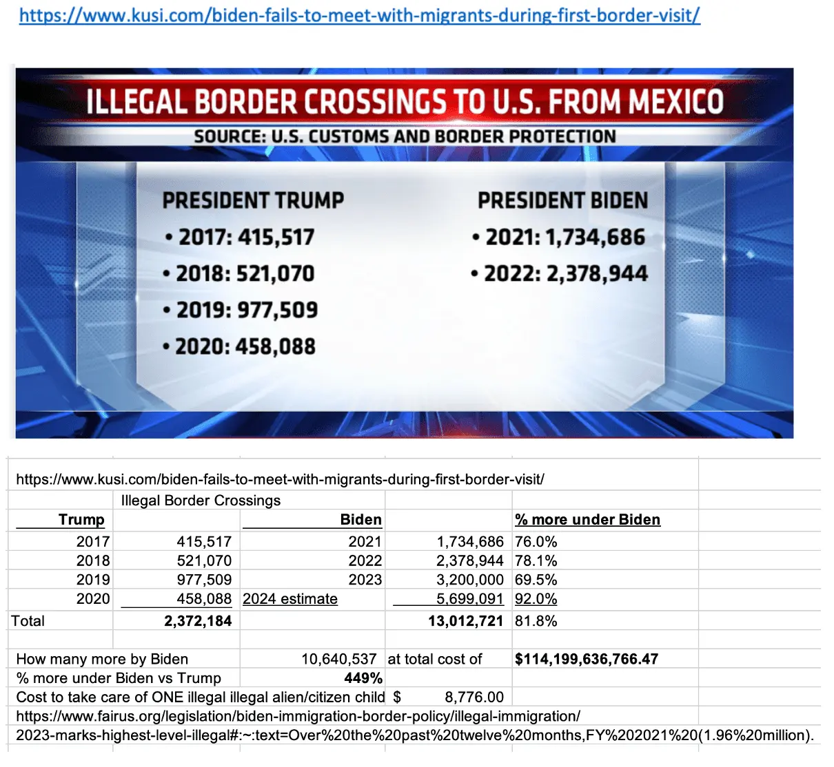 TrumpvsBidenilleagals010324chart.webp