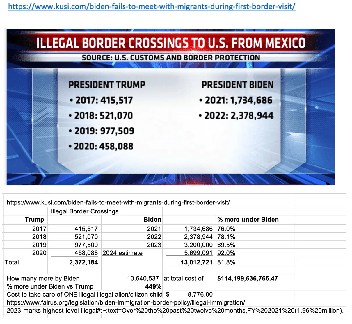 TrumpvsBidenilleagals010324chart.png