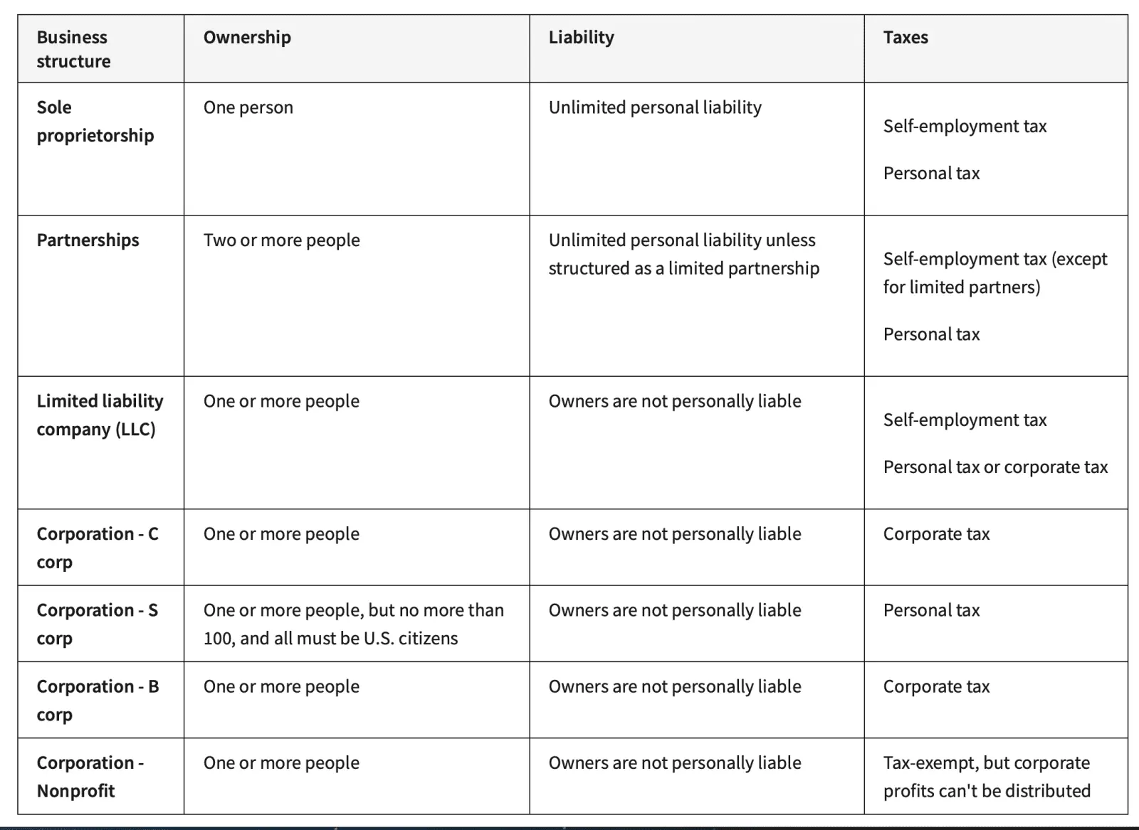 typesofbusinessownership.webp