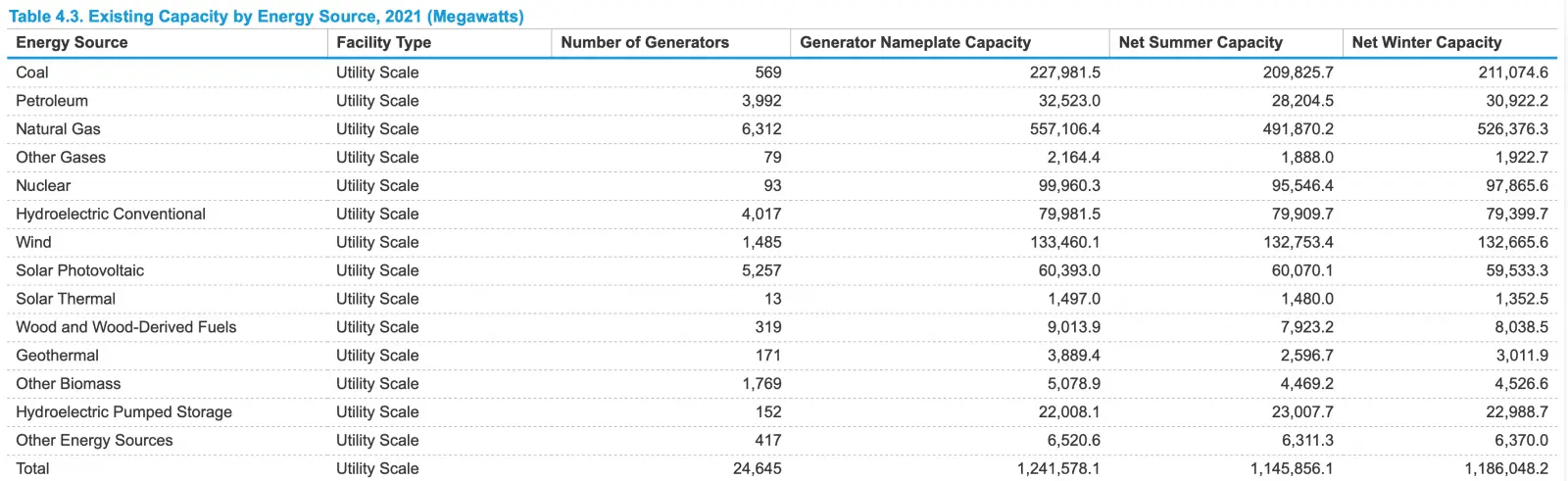 typesofelectricgenerators.webp