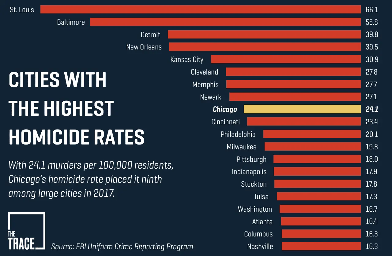 ucr-cities-ranking-2017-1280x0-c-default.webp