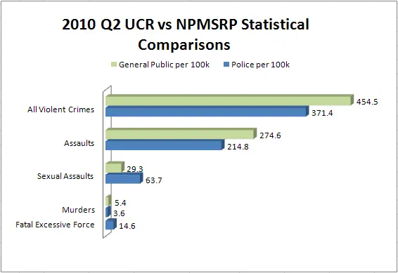 UCR-v-NPMSRP.webp