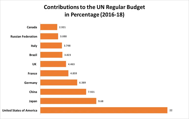 Un-Budget-Top-10.webp