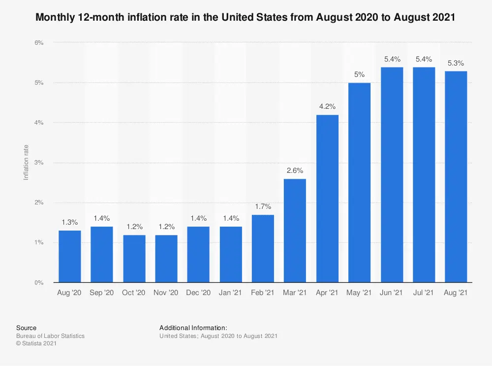 unadjusted-monthly-inflation-rate-in-the-us.png