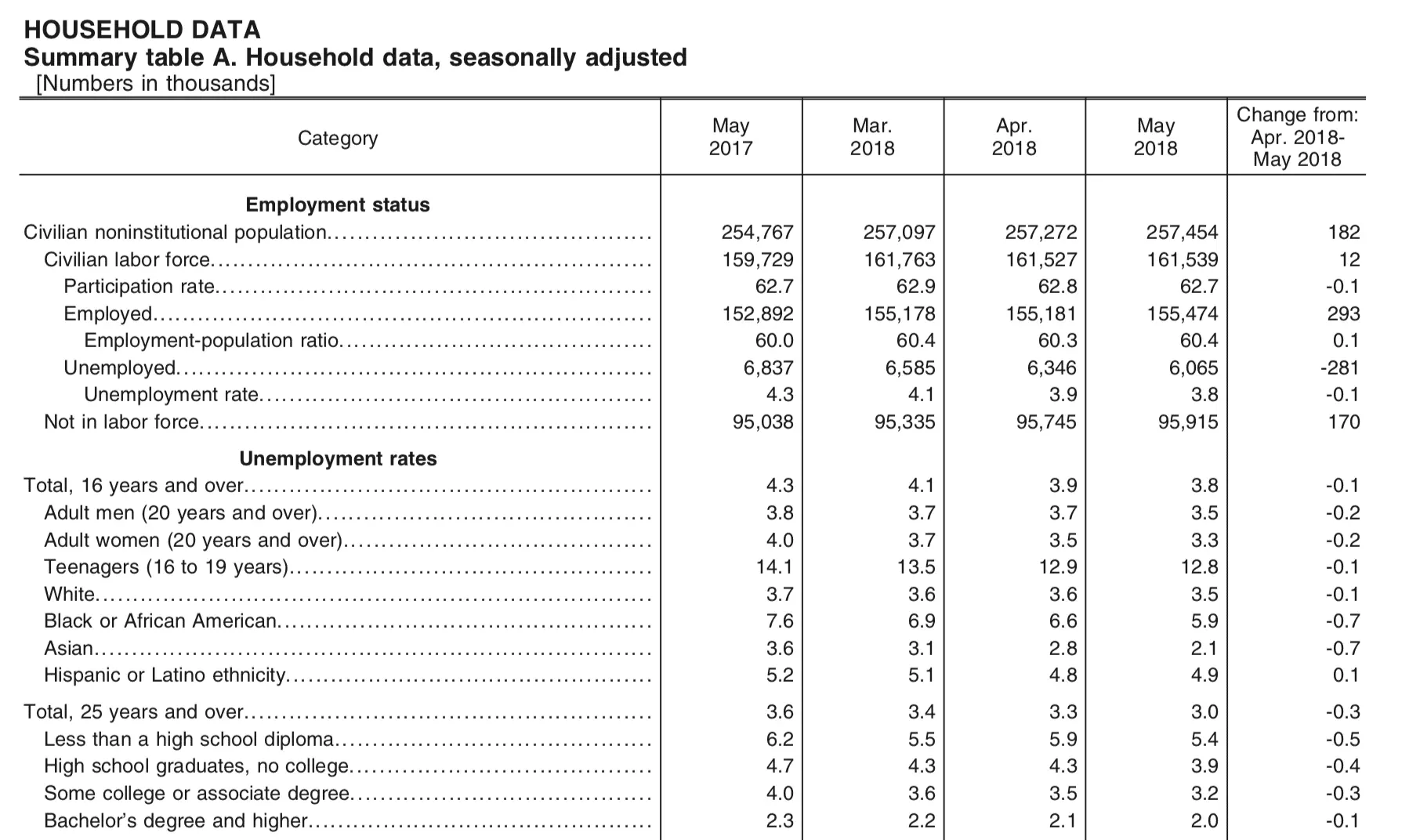 unemploy0519.webp