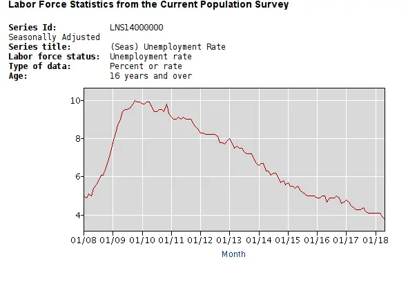 unemployment chart.webp