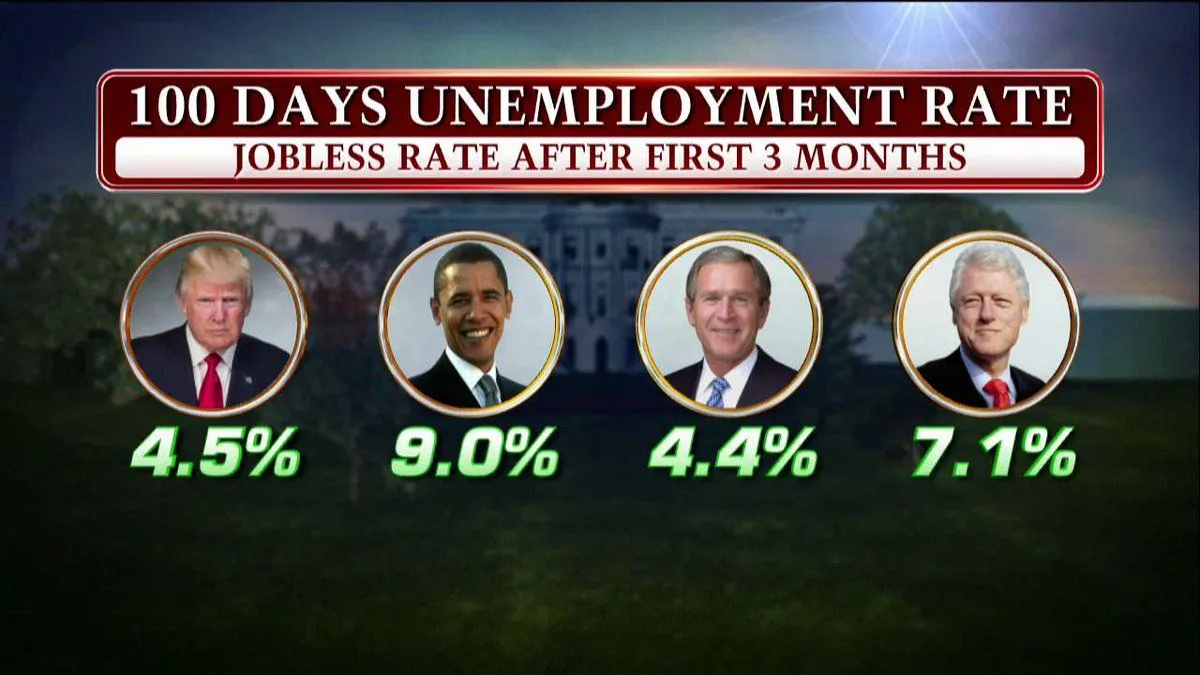unemploymentpresidents.webp