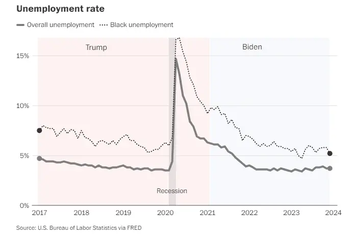 Unemplyment Rate.png