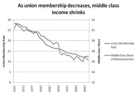unionincome.webp