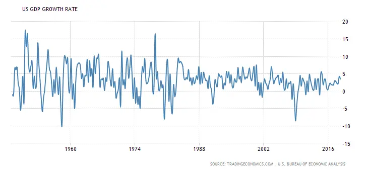 united-states-gdp-growth (1).webp