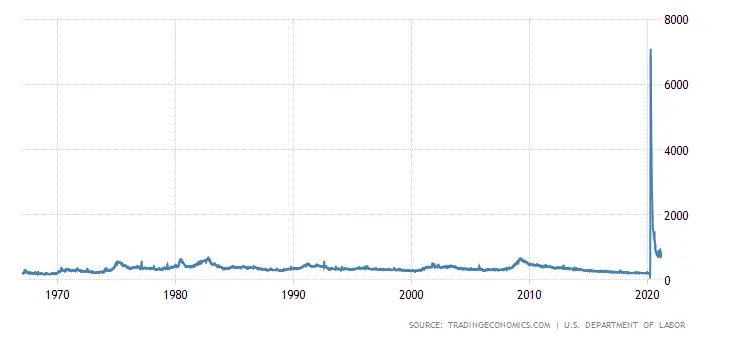 united-states-jobless-claims.webp
